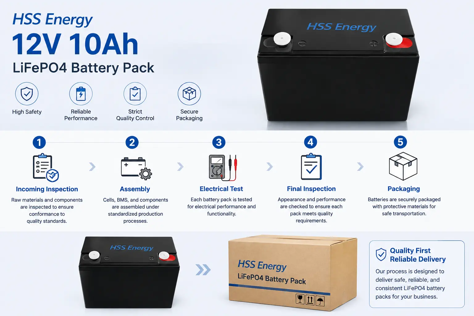 12V 10Ah LiFePO4 Battery Pack