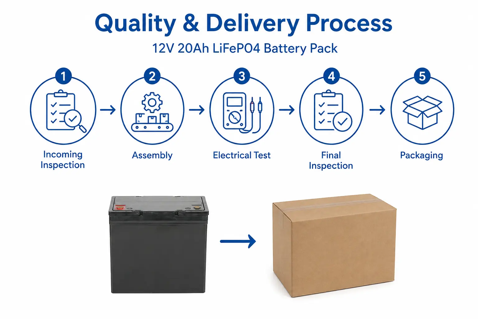 12V 20Ah LiFePO4 Battery Pack