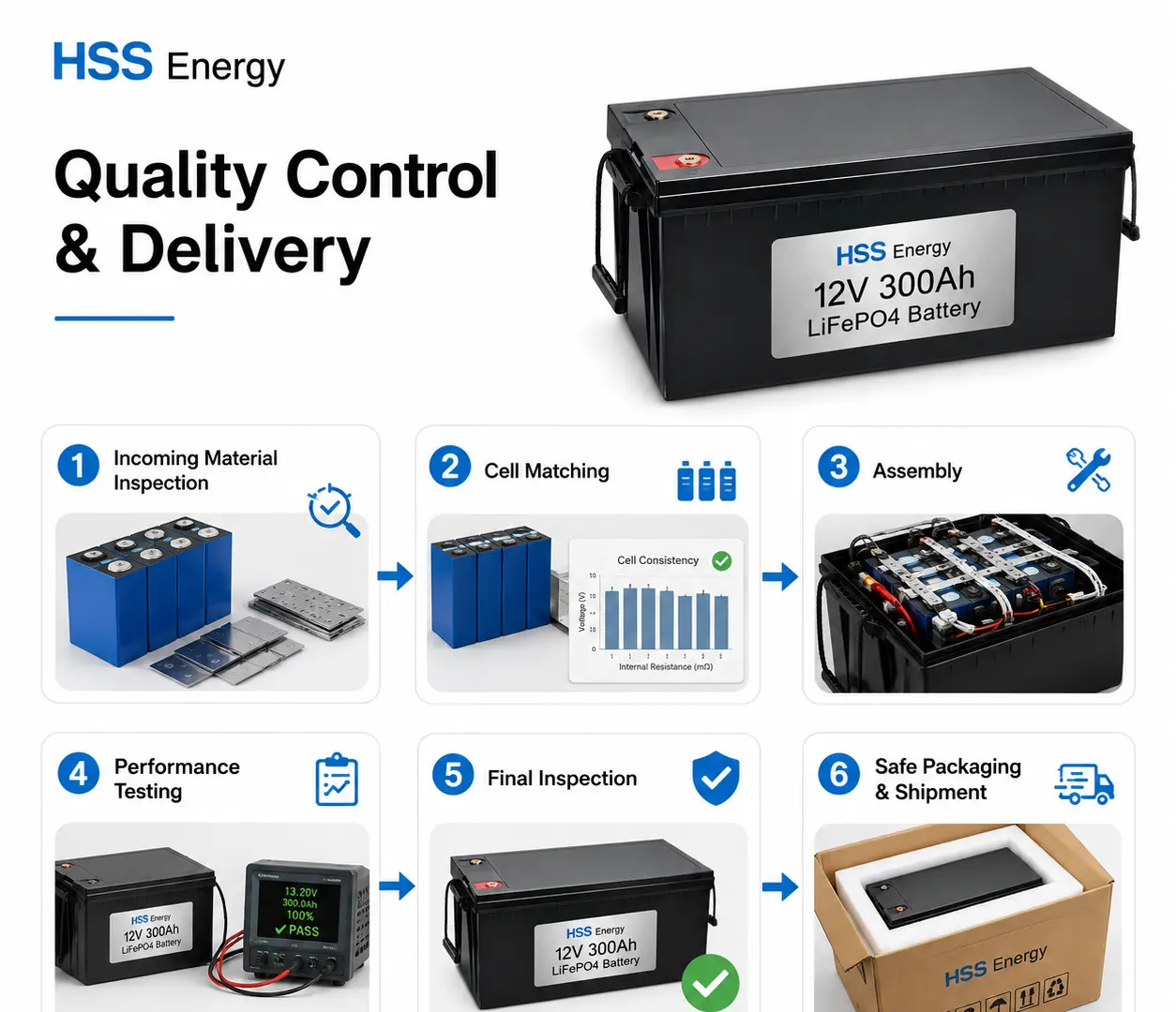 12V 300Ah LiFePO4 Battery