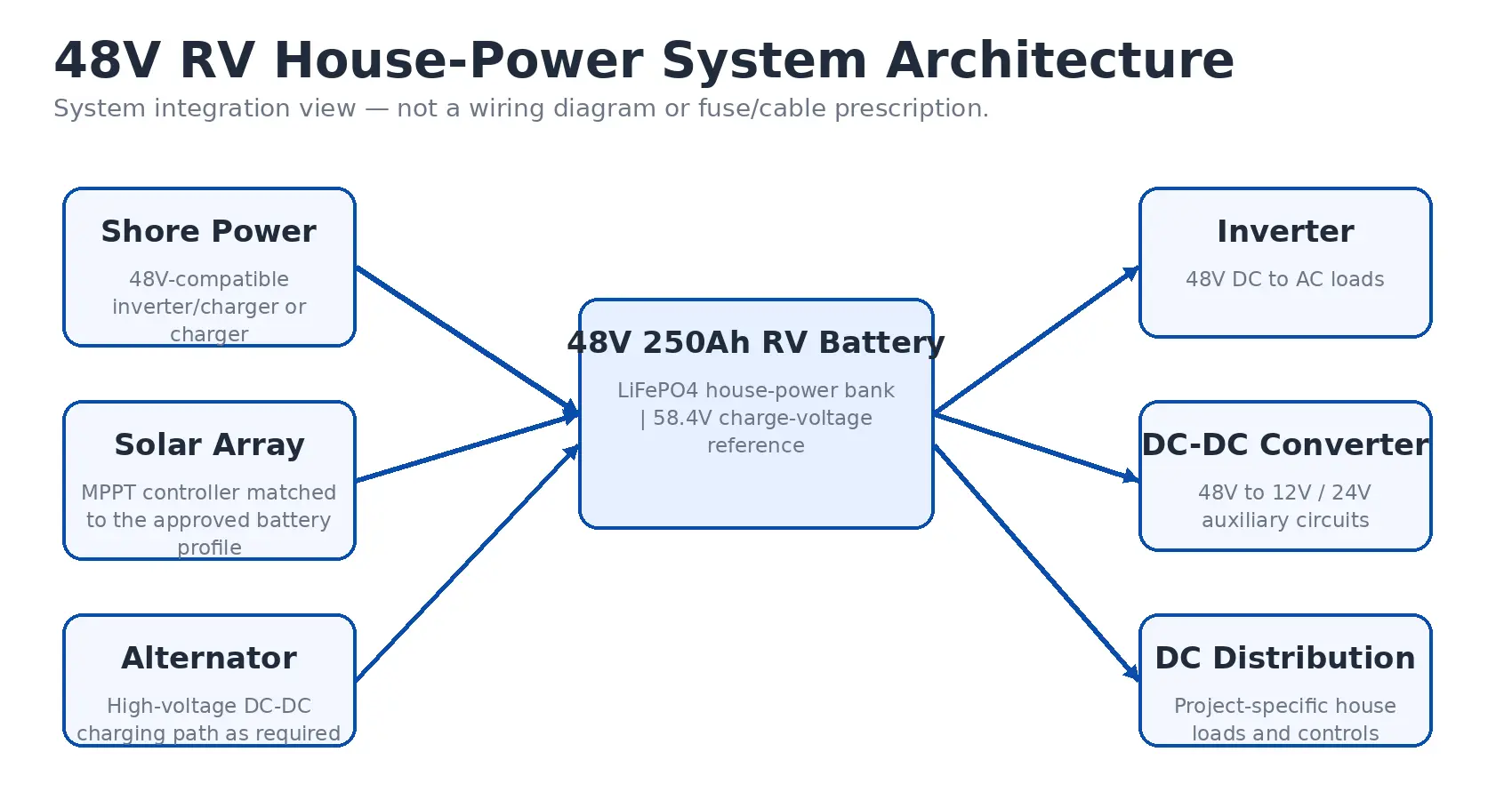 48V 250Ah RV Battery