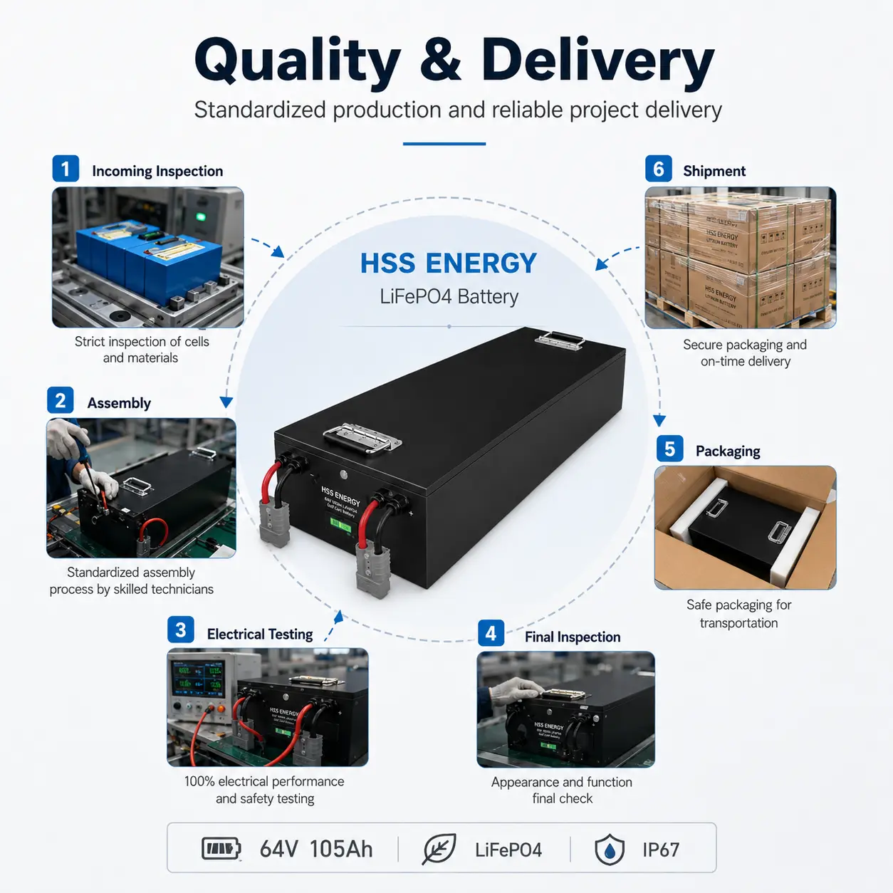 60V 105Ah Golf Cart Lithium Battery